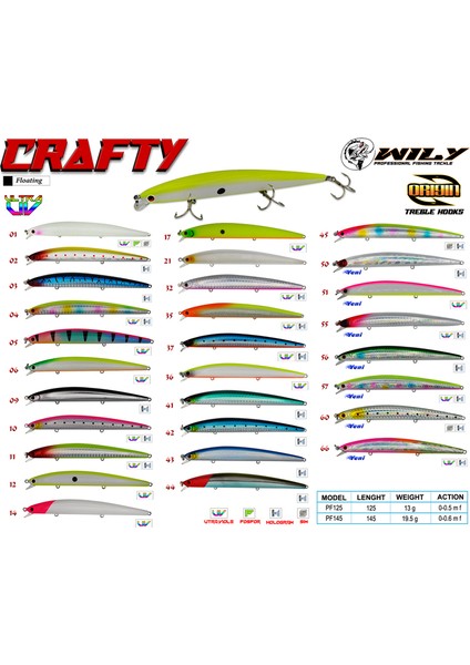 Crafty 14.5 cm Maket Balık 19.5 gr (0-0.6m) Yem