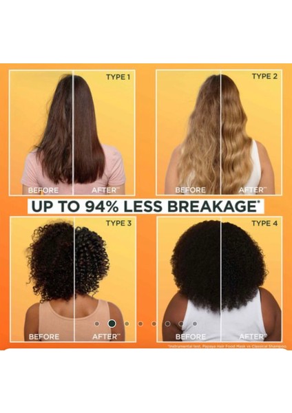 Papaya Hair Food Saç Besleyici ve Onarıcı Krem 400ML