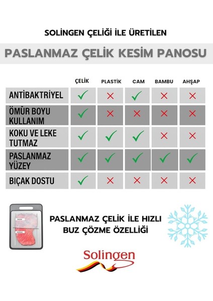 Solıngen Paslanmaz Çelik Kesme Tahtası 2 Adet Antibakteriyel Yüzey indirimleri