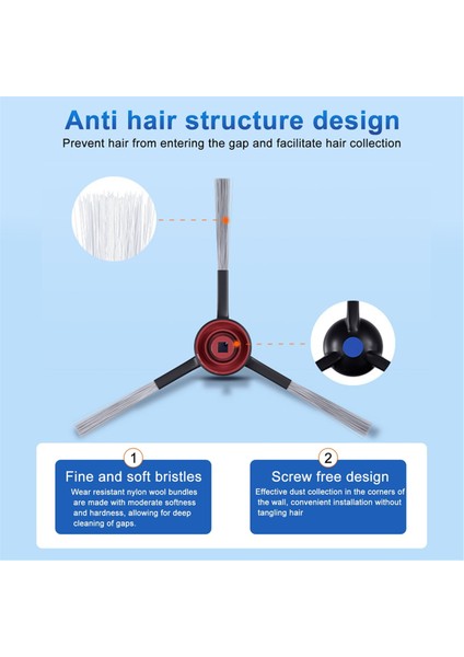 Yedı M12 Pro+ Vakum Süpürge Yedek Parça Kitleri, Ön Anta Kılıf Silindir Fırçası Yan Fırçalar Paspas Toz Torbası Için Yedek Parçalar (Yurt Dışından) fiyatları