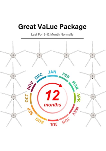 Roborock S7 Serisi S7 S7 S7+ S7 Maxv Ultra S8 Pro Ultra S8 S8+ Q7 Max Q7 Max+ Q5 E2 E3 E4 S4 S5 S6 Parça (Yurt Dışından) modelleri