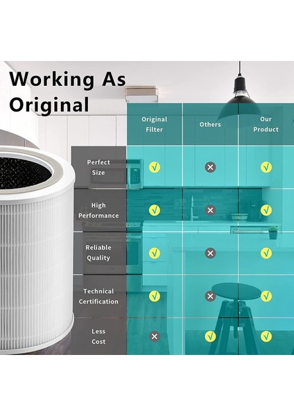 Levoit Core 400S 400S-RF Hava Temizleyici Için Yedek Filtre, H13 True Hepa ve Filter Öncesi ile Aktif Karbon (Yurt Dışından) modelleri