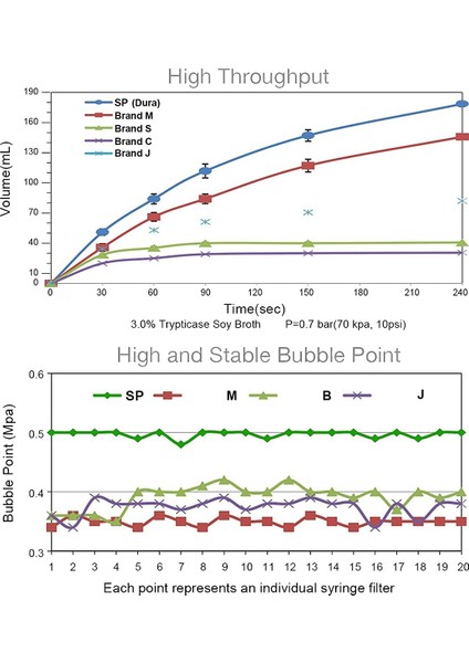 Steril Şırınga Filtresi Pes 10 Paket, 0.22UM Gözenek Boyutu, 33MM Membran Çapı, Hidrofilik Filtrasyon Yüksek Verim (Yurt Dışından) modelleri