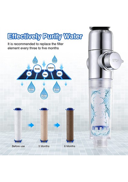 20PCS Sert Su Için Yedek Duş Filtresi - Klor ve Florürü Çıkarmak Için Yüksek Çıkışlı Duş Su Filtresi (Yurt Dışından) fırsatları