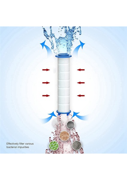 20PCS Sert Su Için Yedek Duş Filtresi - Klor ve Florürü Çıkarmak Için Yüksek Çıkışlı Duş Su Filtresi (Yurt Dışından) indirimleri