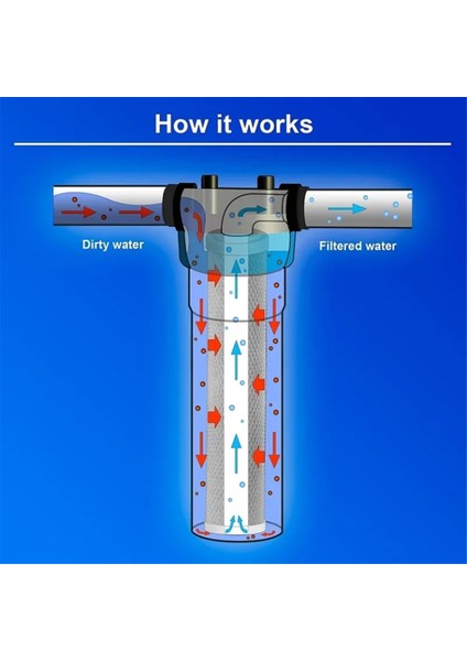 4pcs Karbon Su Filtresi 10 Inç Standart Tüm Ev Karbon Sargı Tortu ve Tat ve Koku Değiştirme Filtresi (Yurt Dışından) modelleri
