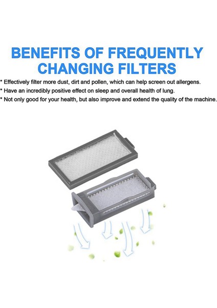 Philips Respironics Için 10SET Dreamstation 2 Cpap Yeniden Kullanılabilir Polen Filtresi ve Tek Kullanımlık Ultra Ince Filtreler (Yurt Dışından) indirimleri