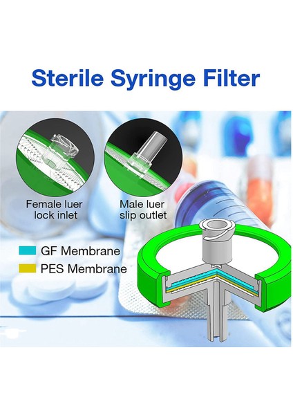 Steril Şırınga Filtresi Pes 40 Paket, 0.22UM Gözenek Boyutu, 33MM Membran Çapı, Hidrofilik Filtrasyon Yüksek Verim (Yurt Dışından) fırsatları