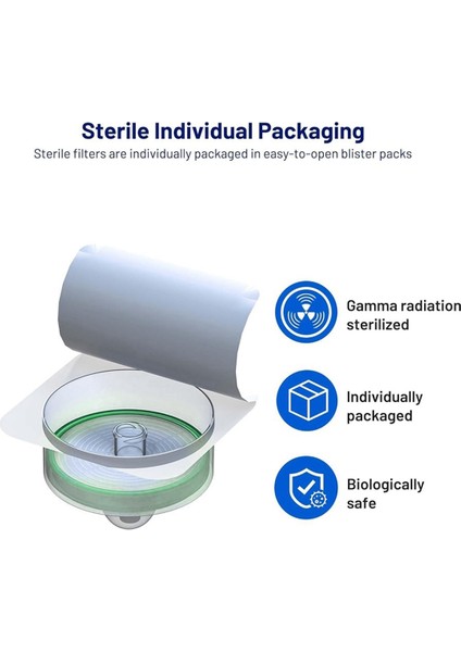 Steril Şırınga Filtresi Pes (Polietlersülfon), Hidrofilik Filtrasyon, 33MM Membran Çapı, 0.22 Um Gözenek Boyutu 50PCS (Yurt Dışından) fiyatları