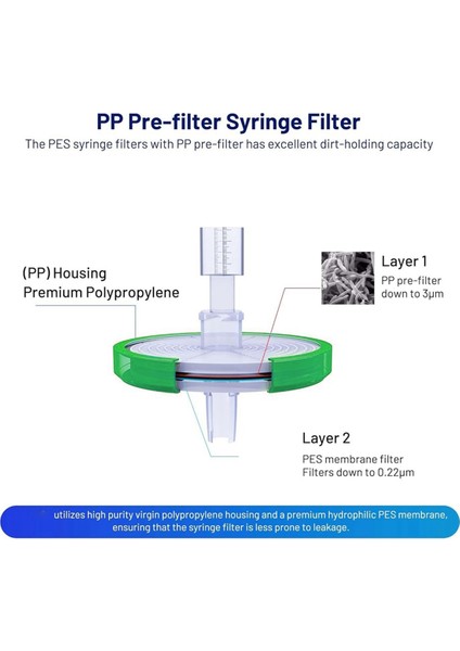 Steril Şırınga Filtresi Pes (Polietlersülfon), Hidrofilik Filtrasyon, 33MM Membran Çapı, 0.22 Um Gözenek Boyutu 50PCS (Yurt Dışından) indirimleri