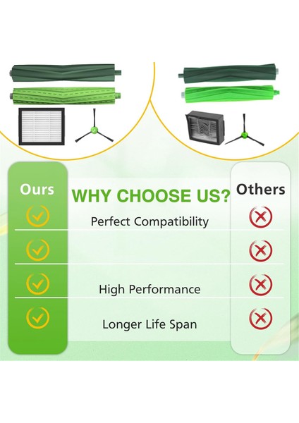 Irobot Roomba E5 I3 I7 J7 I4 I7+ I3+ I4+ I6 I6+ I8 I8+ J7+/plus E6 E7, E & I & J Serisi Elektrikli Süpürge Aksesuarları (Yurt Dışından) indirimleri