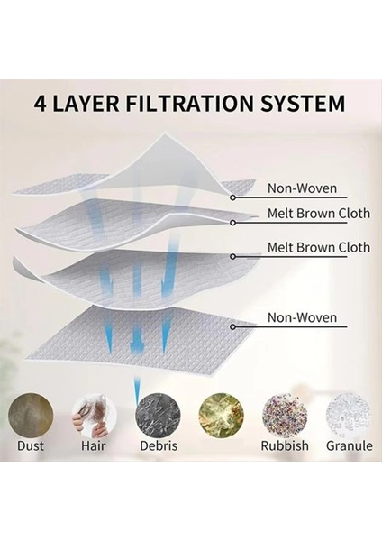 Dreame L10S Pro ULTRA/X40 ULTRA/X30 ULTRA/S20 ULTRA/L10S Ultra GEN2/L40 Ultra Yedek Parçaları Için Toz Torbası (Yurt Dışından) fırsatları