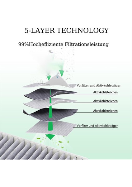 Bora Basic Bakfs ve Bora Pure Sistemleri Için Aktif Karbon Hepa Filtre Değişimi - Yüksek Kaliteli Hava Filtrasyonu (Yurt Dışından) modelleri