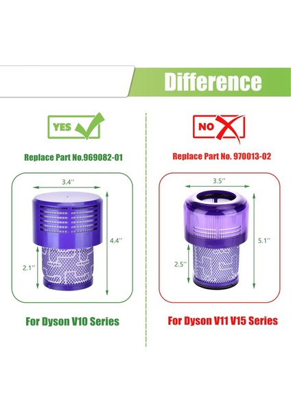 V10 Dyson Için Filtre Değiştirme V10 Hayvan V10 Absolute V10 Hayvan V10 Motorhead Vakum Temizleyici Aksesuarları (Yurt Dışından) fırsatları