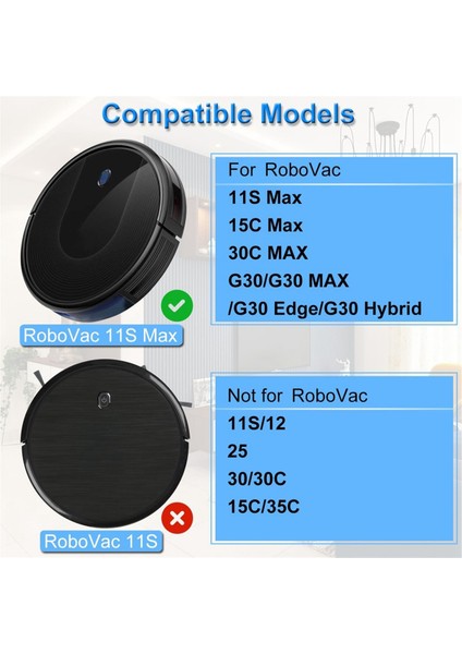 Eufy Robovac 30C MAX/G30 EDGE/11S MAX/15C MAX/G30/G30 MAX/G30 Hybrıd Vacuma Seğriçi Ana San Sihçe Hepa Filtreleri (Yurt Dışından) modelleri