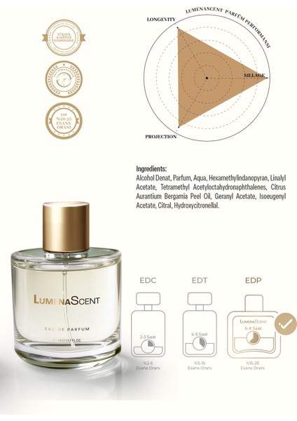 L201 Kadın Parfüm Fruity Edp 50ML fiyatları