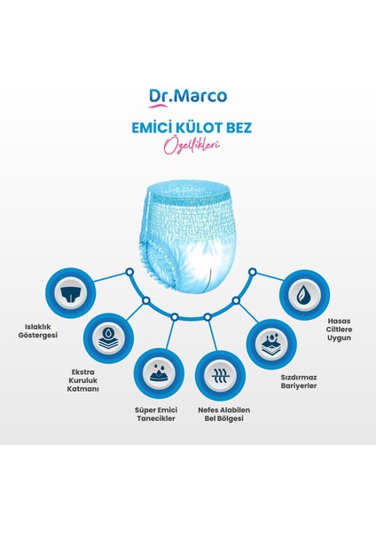 Dr.Marco Yetişkin Emici Külot Large 30 Adet modelleri