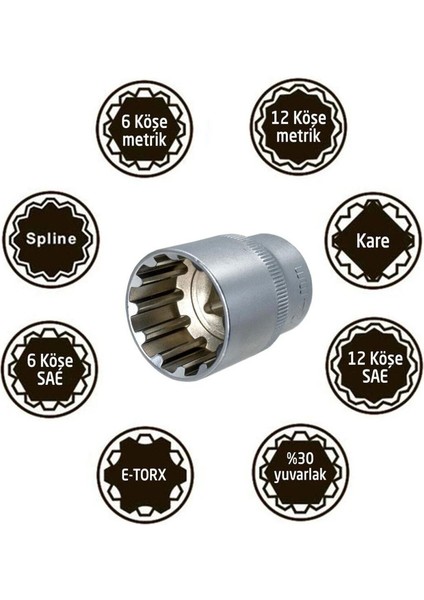 GRA-19SP 12 Köşe Lokma Anahtar Takımı 19 Parça fırsatları