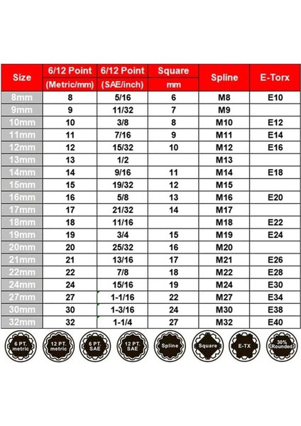 GRA-19SP 12 Köşe Lokma Anahtar Takımı 19 Parça indirimleri