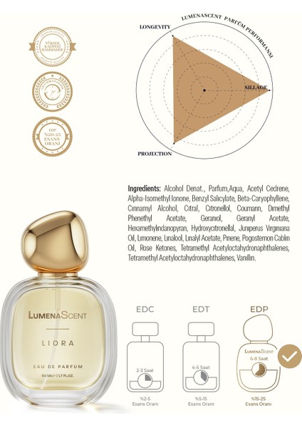 Liora Kadın Parfüm EDP 50 ml Çiçeksi ve Meyvemsi Aromatik fiyatları