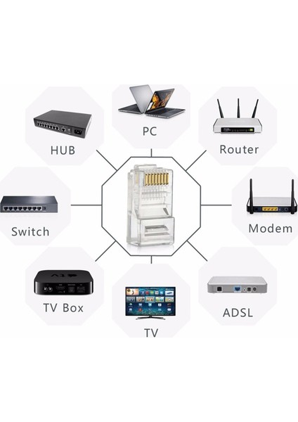 100 Adet - RJ45 Konnektör Network Cat5 Cat6 Jak Jack Ethernet Uç fiyatları