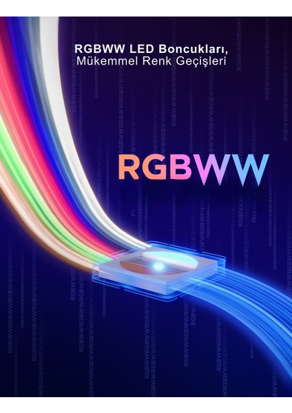 Rgbwwıc LED Şerit 2 Pro Uzatma Kiti 1 Metre - Adaptör Dahil Değildir - A61F10H1 fırsatları