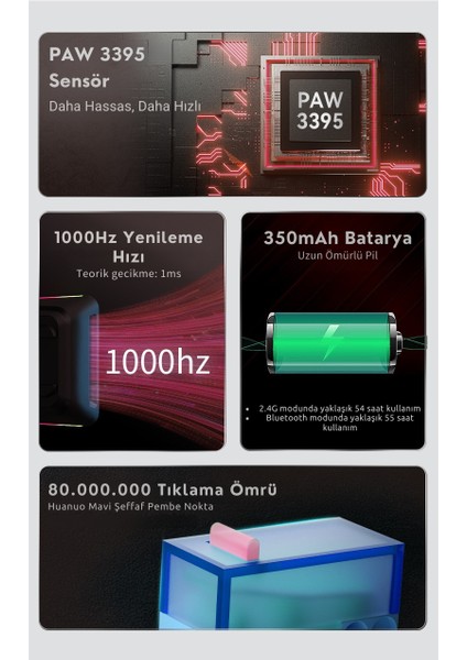 M259 Alüminyum Magnezyum Alaşımlı Oyuncu Mouse, Pixart PAW3395 Optik Sensör, 26000 Dpı 2.4ghz / Usbc