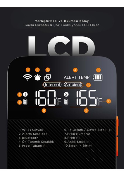 Kablosuz Et Termometresi 2 Problu, Sınırsız Wifi Menzili, IP68 Su Geçirmez, Gerçek Zamanlı Izleme, Izgara, Fırın ve Tütsüleme Uyumlu - B5192011 fiyatları