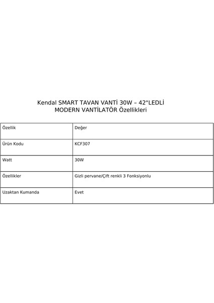 Gizli Kanat Ledli Ses ve Kumanda Kontrollü Tavan Vantilatörü Beyaz KCF307 modelleri