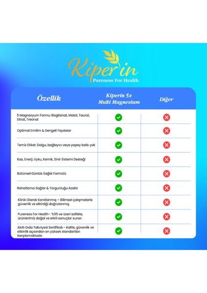 5x Çoklu Magnezyum (Taurat, Bisglisinat, Malat, Sitrat, L-Treonat) 60 Kapsül | Akıllı Gıda Takviyesi indirimleri