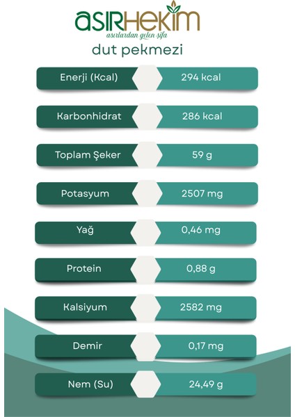 Natural Dut Pekmezi Natural 640GR modelleri