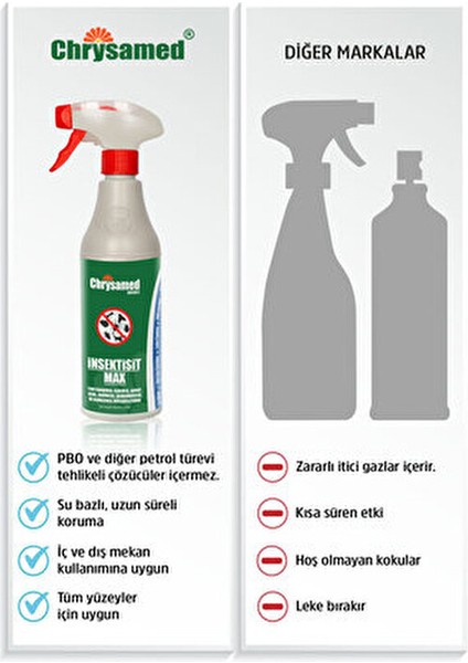 Insek-Tisit Max 500 ml Hamam Böceği, Karınca, Kene Vs. fırsatları