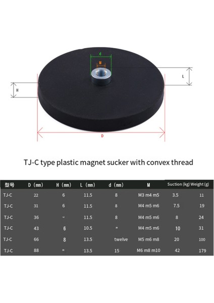 Adet Güçlü Manyetik Mıknatıs Yuvarlak Kaplamalı Taban M5 Montajı Slr Kamera Araba Tavan LED Işık Çubuğu Tutucu 88MM (Yurt Dışından) fırsatları