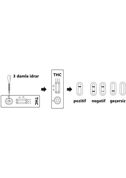 Thc Test Kit Kontrol Kit fiyatları