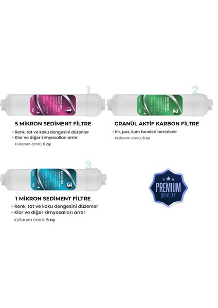 Kapalı Kasa Su Arıtma Cihazı 5li Filtre Seti (MIKRO-Kk-5-Set-S) fiyatları
