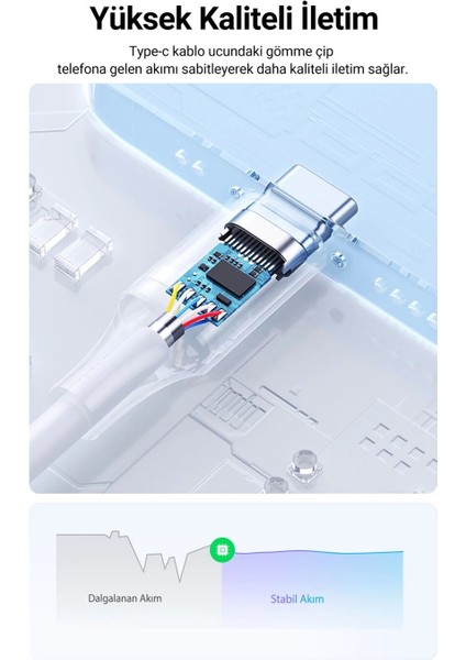 iPhone 15 / 15 Plus / 16 / 16 Plus Uyumlu 67W USB Type-C Hızlı Şarj Aleti indirimleri
