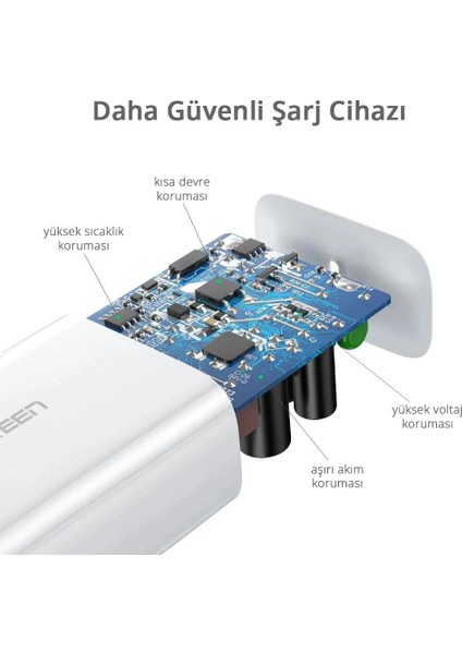 Samsung Galaxy S20 Plus / S20 Ultra / S25 Plus / S25 Ultra Uyumlu 25W Pd Type-C Hızlı Şarj Aleti fiyatları