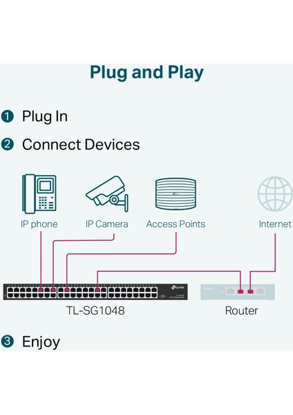TL-SG1048, 48-Port Gigabit Rackmount Switch indirimleri