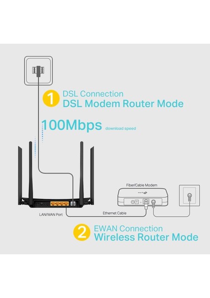 Archer VR300, Ac 1200 Mbps Wireless Fiber/vdsl/adsl Modem Router indirimleri