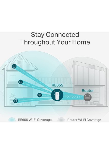 Wlan Amplifikatörü, Wlan Uzatıcı fırsatları