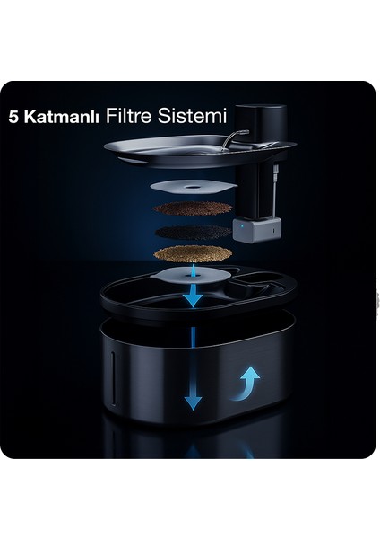 Ki-Drinker 2 Akıllı Su Pınarı Dokunmatik Panel, Paslanmaz Çelik, 4.5 Litre indirimleri