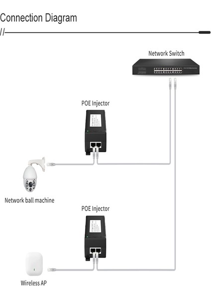 AN1030 Gigabit Poe Injector | 30W 1000MBPS IEEE802.3AF/AT Ip Kamera Network Güç Adaptörü indirimleri