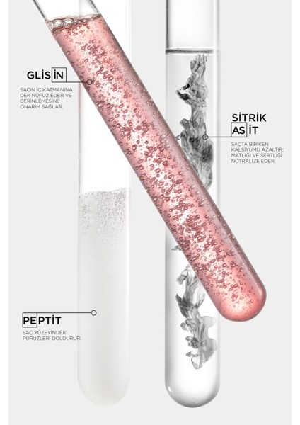 Premiere Yıpranmış Saçlar Için Premiere 3’lü Onarıcı Bakım Rutini