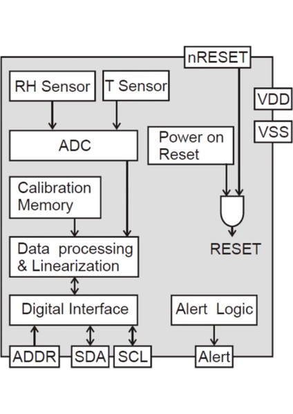 SHT3X Dijital Sıcaklık Nem Sensörü SHT30 SHT30-D SHT30-DIS Modül Iıc Arayüzü (Yurt Dışından) modelleri