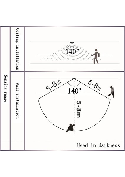 Dc 6V 12V 24V 5A Pır Hareket Sensörü Anahtarı Mini Pır Kızılötesi Ir Sensör Dedektör Anahtarı Modülü LED Şerit Işığı (Beyaz) (Yurt Dışından) indirimleri