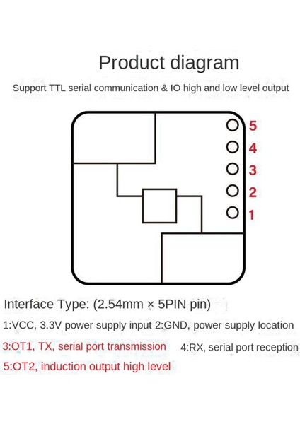 2x LD2410S Hareket Algılama Radar Sensör Modülü 24GHZ Insan Varlığı Radar Sensörü, Akıllı Ev Için (Yurt Dışından) fırsatları