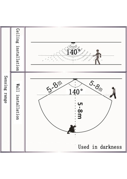 10X Dc 6V 12V 24V 5A Pır Hareket Sensörü Anahtarı Mini Pır Kızılötesi Ir Sensör Dedektör Anahtarı Modülü (Siyah) (Yurt Dışından) fırsatları