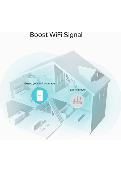 Tp-Lınk RE330 AC1200 Dual Band Prız Tıpı Mesh Wı-Fı Extender