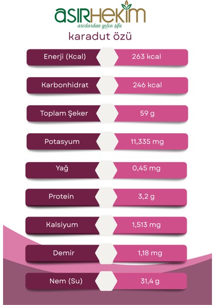 Karadut Özü (700ML) modelleri