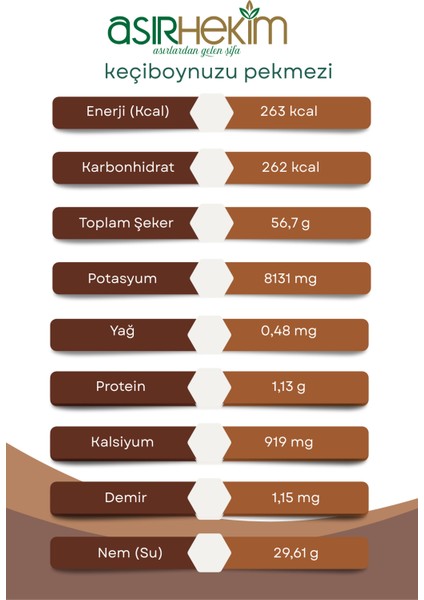 Doğal Hurma Pekmezi 640 gr modelleri